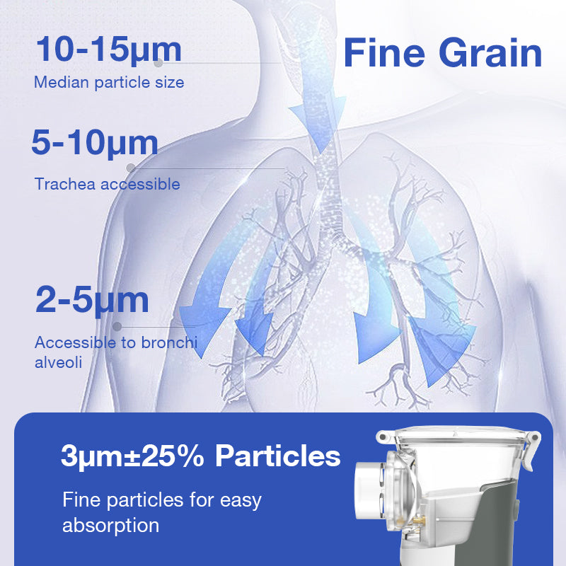 Dr.Isla™️ 8 Gear Atomized Particles Handheld Nebulizer